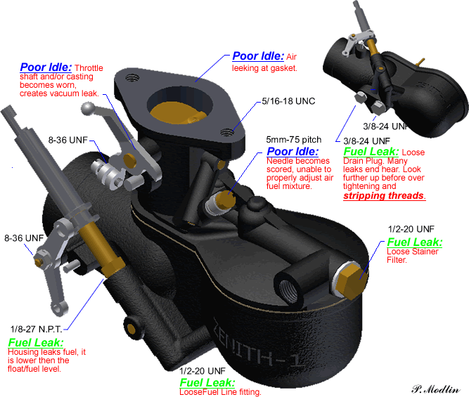 Model a ford zenith carburetor adjustment